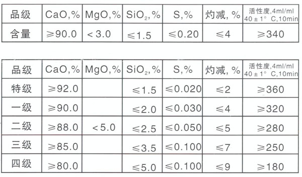 生石灰批發(fā)